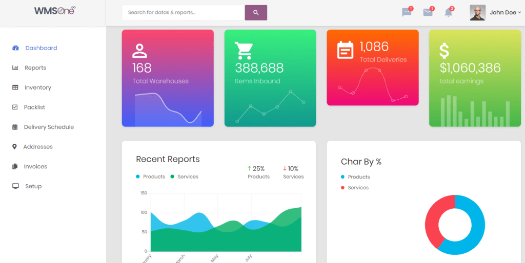 AI-powered WMSOne Dashboard