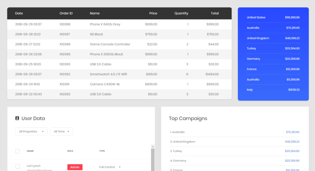 view item list via AI Chatbot in WMSOne