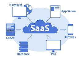 SaaS WMS